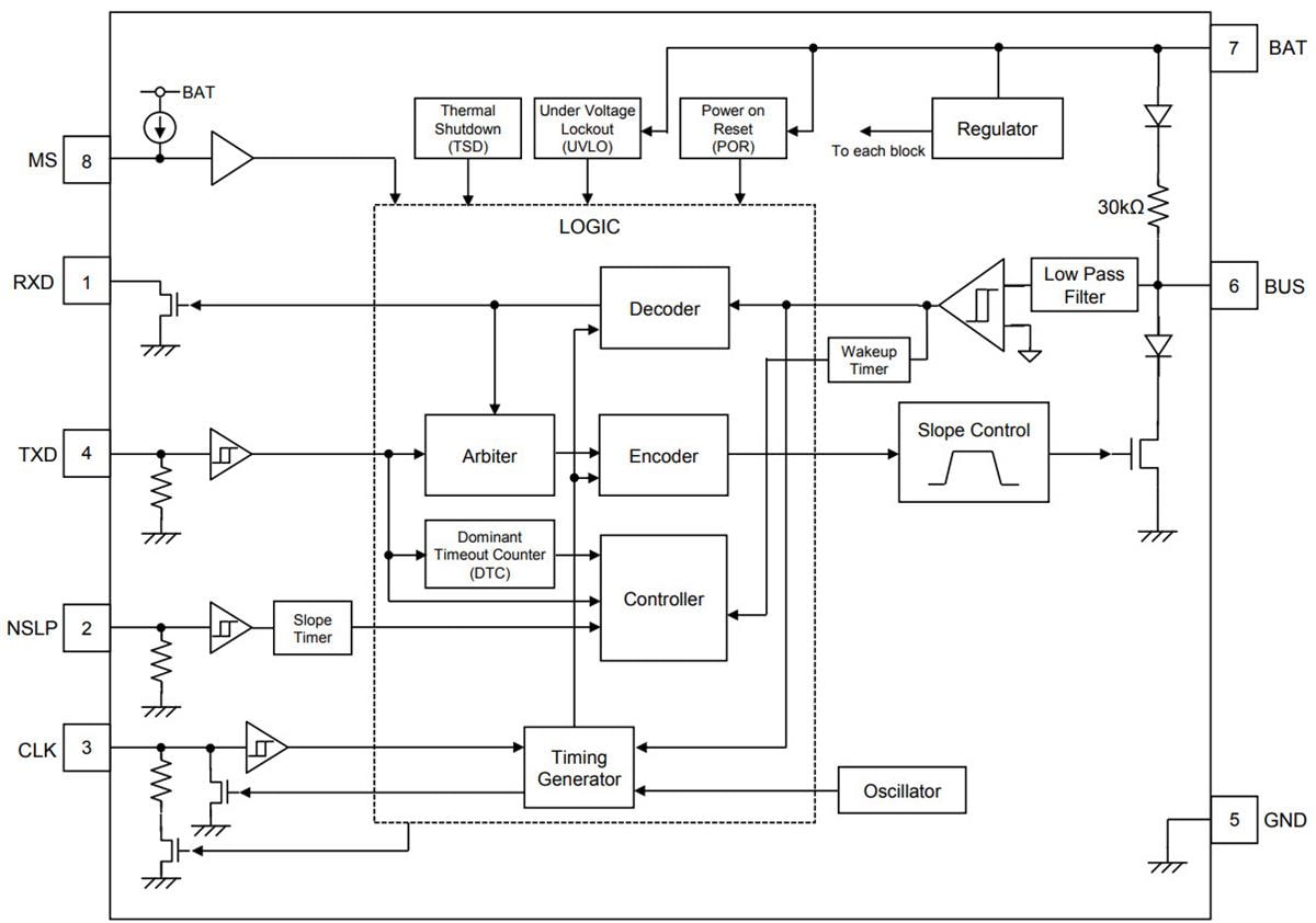 Block Diagram - ROHM Semiconductor BD41030 LIN & CXPI Transceiver ICs